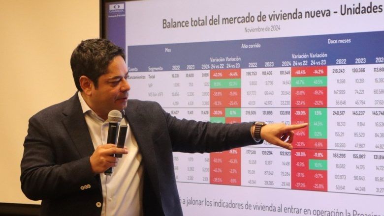 Más de 40.000 hogares se quedarían sin cobertura a la tasa de interés para compra de vivienda en 2024 y 2025, por programa ‘Mi Casa Ya’