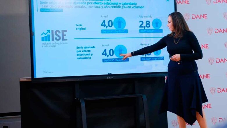 Economía colombiana sigue creciendo: 3,6 % en el tercer trimestre de 2025 y 4% en septiembre, reveló el Dane