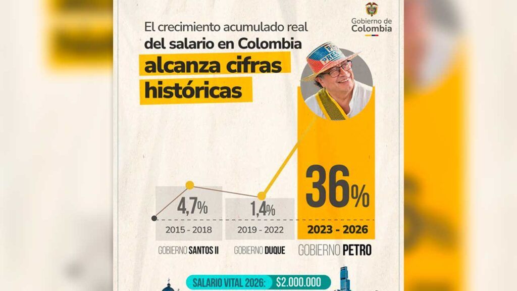 ‘No permitiremos que aumento salarial se traslade al consumidor’: presidente Petro cifras aumento salarial se traslade al consumidor ed