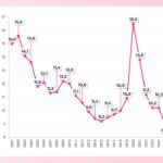Colombia logró en 2025 la tasa de desempleo más baja desde 2001