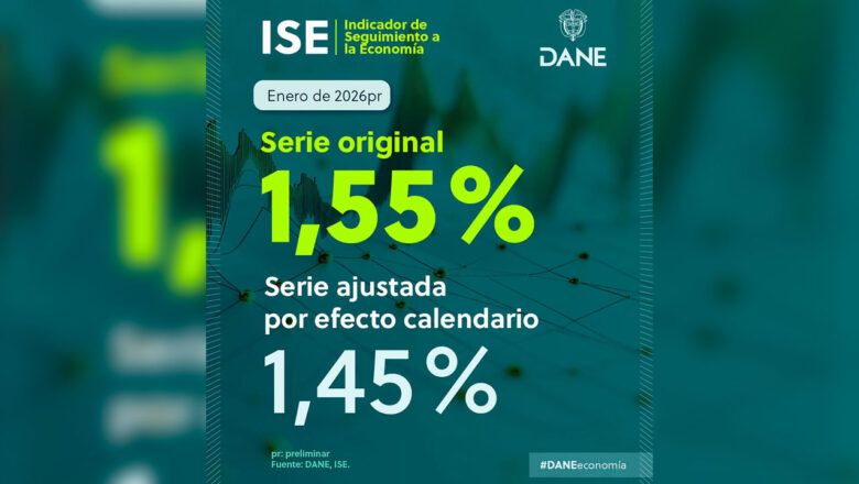 DANE resalta incremento de la economía en enero de 2026