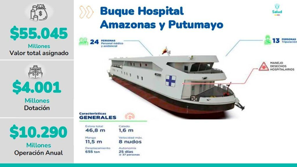 Avanza  la construcción del segundo hospital fluvial del país con inversión de más de $55.000 millones