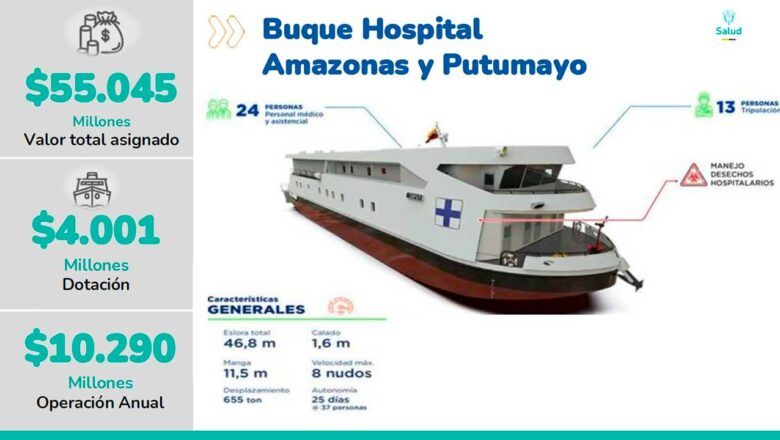 Avanza  la construcción del segundo hospital fluvial del país con inversión de más de $55.000 millones